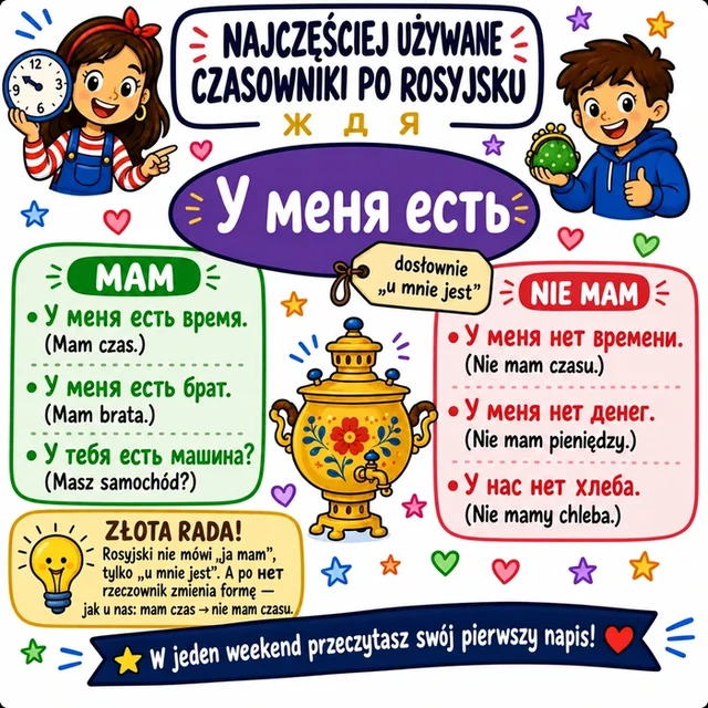 Mapa myśli: У МЕНЯ ЕСТЬ (mam)