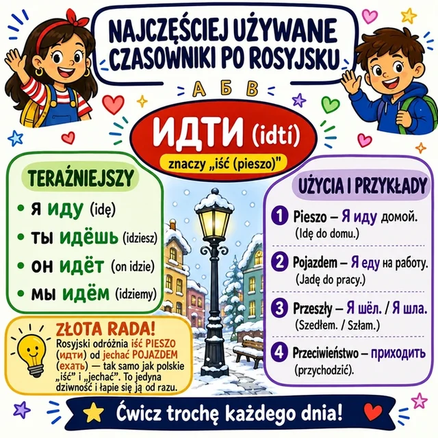 Mapa myśli: czasownik ИДТИ